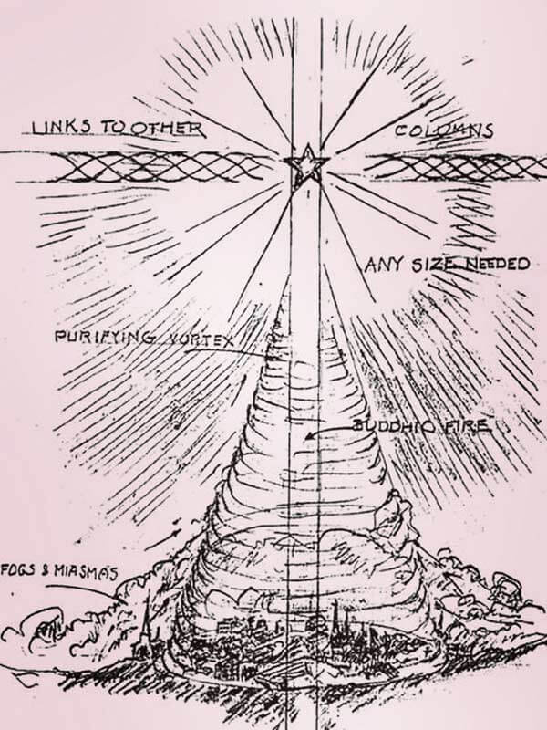 Rainbow Bridge Techniques