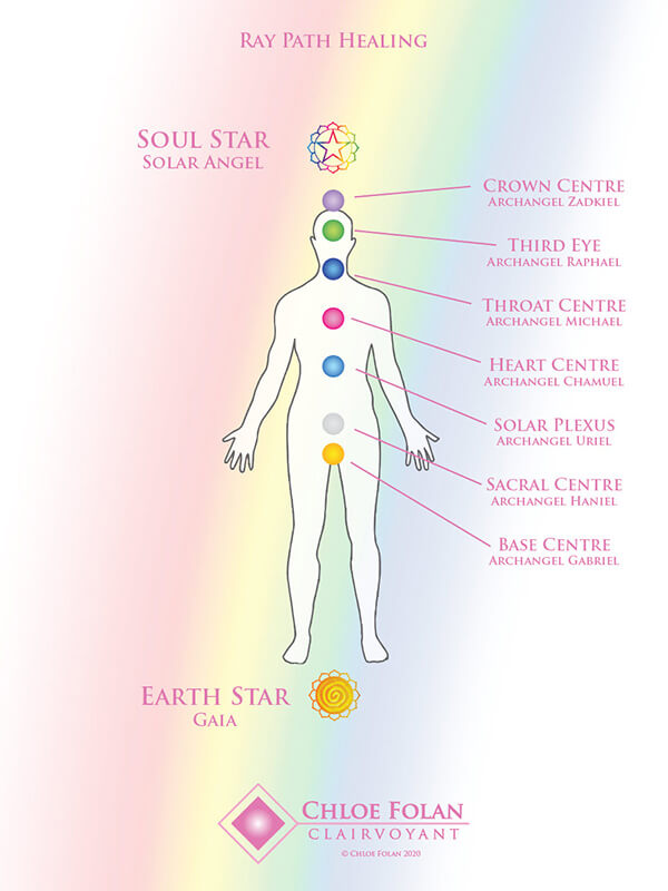 Ray Path Healing by Chloe Folan
