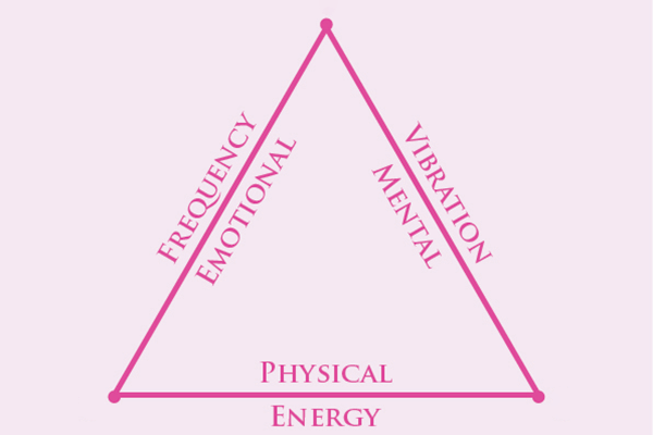 The Pink Light Technique